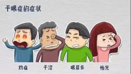 【健康養(yǎng)生】別揉！眼部紅、腫、癢、痛不是小問(wèn)題，不注意就嚴(yán)重了
